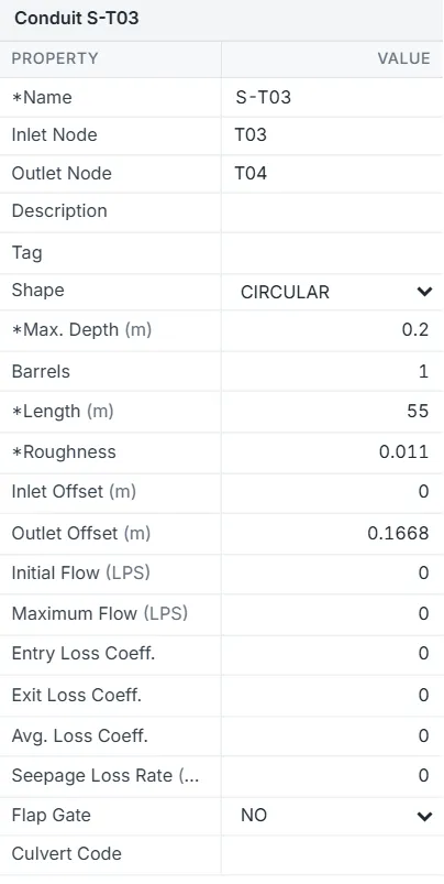 The Property Editor for Conduit S-T03, from inlet node T03 to outlet node T04: shape CIRCULAR, maximum depth 0.2 m, 1 barrel, length 55 m, roughness 0.011, inlet offset 0, outlet offset 0.1668 m, initial and maximum flow 0 LPS, entry, exit and average loss coefficients 0, seepage loss rate 0, flap gate NO and a blank culvert code. Starred fields are required.