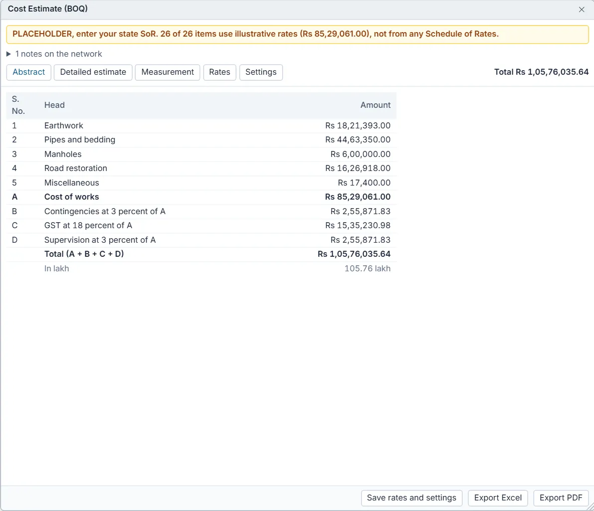 The Cost Estimate (BOQ) window on its Abstract tab. A warning says 26 of 26 items use illustrative placeholder rates, not a Schedule of Rates. Heads: earthwork Rs 18,21,393; pipes and bedding Rs 44,63,350; manholes Rs 6,00,000; road restoration Rs 16,26,918; miscellaneous Rs 17,400. Cost of works Rs 85,29,061, contingencies and supervision at 3 percent each, GST at 18 percent, total Rs 1,05,76,035.64, which is 105.76 lakh. Save rates and settings, Export Excel and Export PDF buttons.