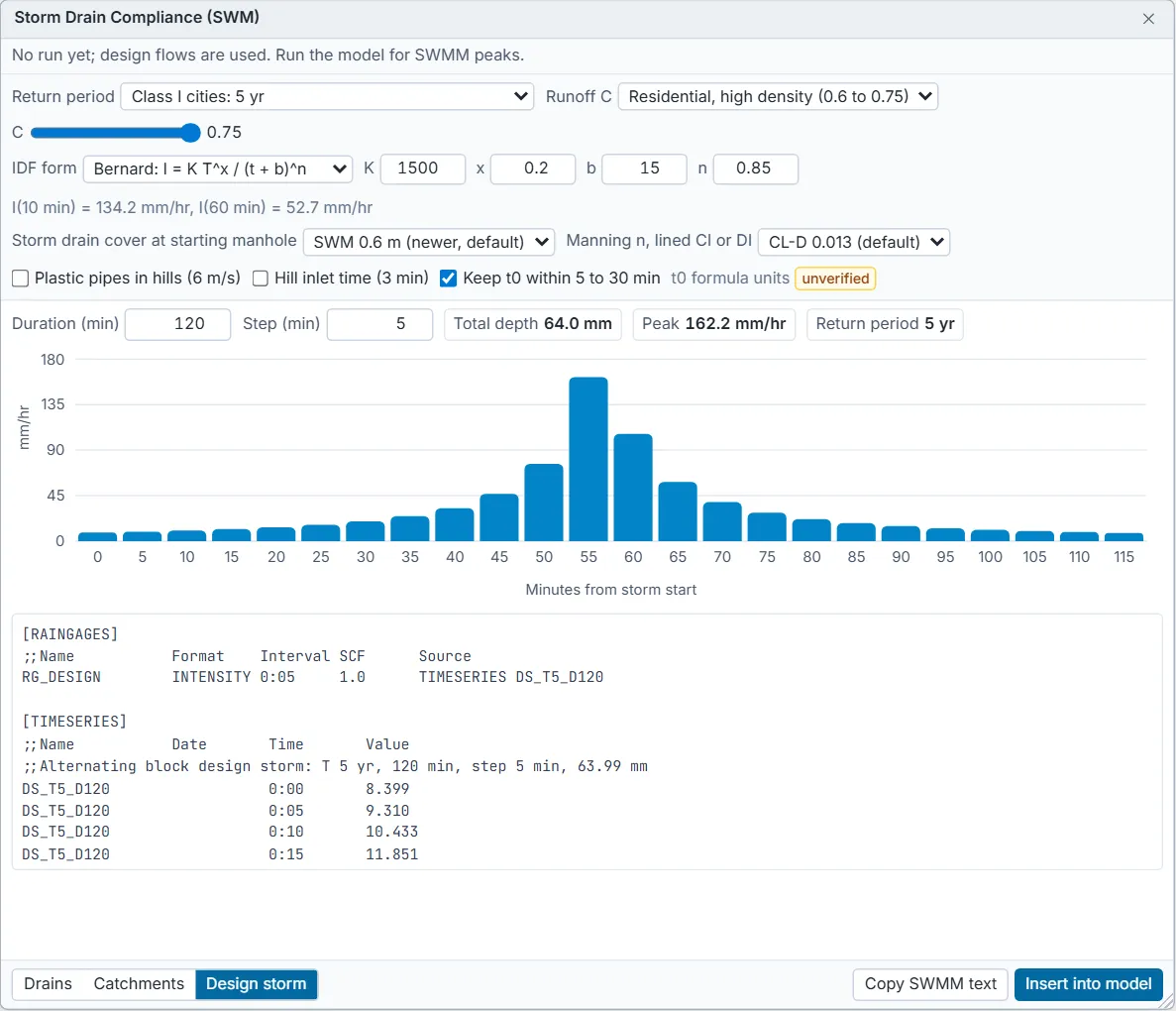 The Design storm tab of the Storm Drain Compliance window. Return period Class I cities: 5 yr, runoff C 0.75, IDF form Bernard I = K T^x / (t + b)^n with K 1500, x 0.2, b 15, n 0.85, giving I(10 min) 134.2 mm/hr and I(60 min) 52.7 mm/hr. Duration 120 min, step 5 min, total depth 64.0 mm and peak 162.2 mm/hr. A bar chart shows the alternating block storm peaking near 55 minutes. Below it the SWMM text for RG_DESIGN and the DS_T5_D120 time series, with Copy SWMM text and Insert into model buttons.
