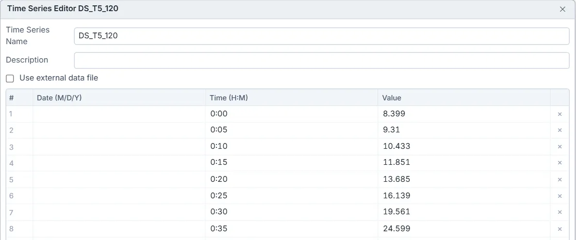 The Time Series Editor for DS_T5_120 with a blank description, the Use external data file box unticked, and a table of date, time and value rows: 0:00 8.399, 0:05 9.31, 0:10 10.433, 0:15 11.851, 0:20 13.685, 0:25 16.139, 0:30 19.561 and 0:35 24.599.