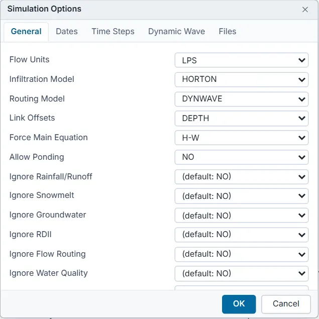 The Simulation Options window on its General tab, with tabs Dates, Time Steps, Dynamic Wave and Files. Flow units LPS, infiltration model HORTON, routing model DYNWAVE, link offsets DEPTH, force main equation H-W, allow ponding NO, and the Ignore rainfall, snowmelt, groundwater, RDII, flow routing and water quality options all at their default of NO. OK and Cancel buttons at the bottom.