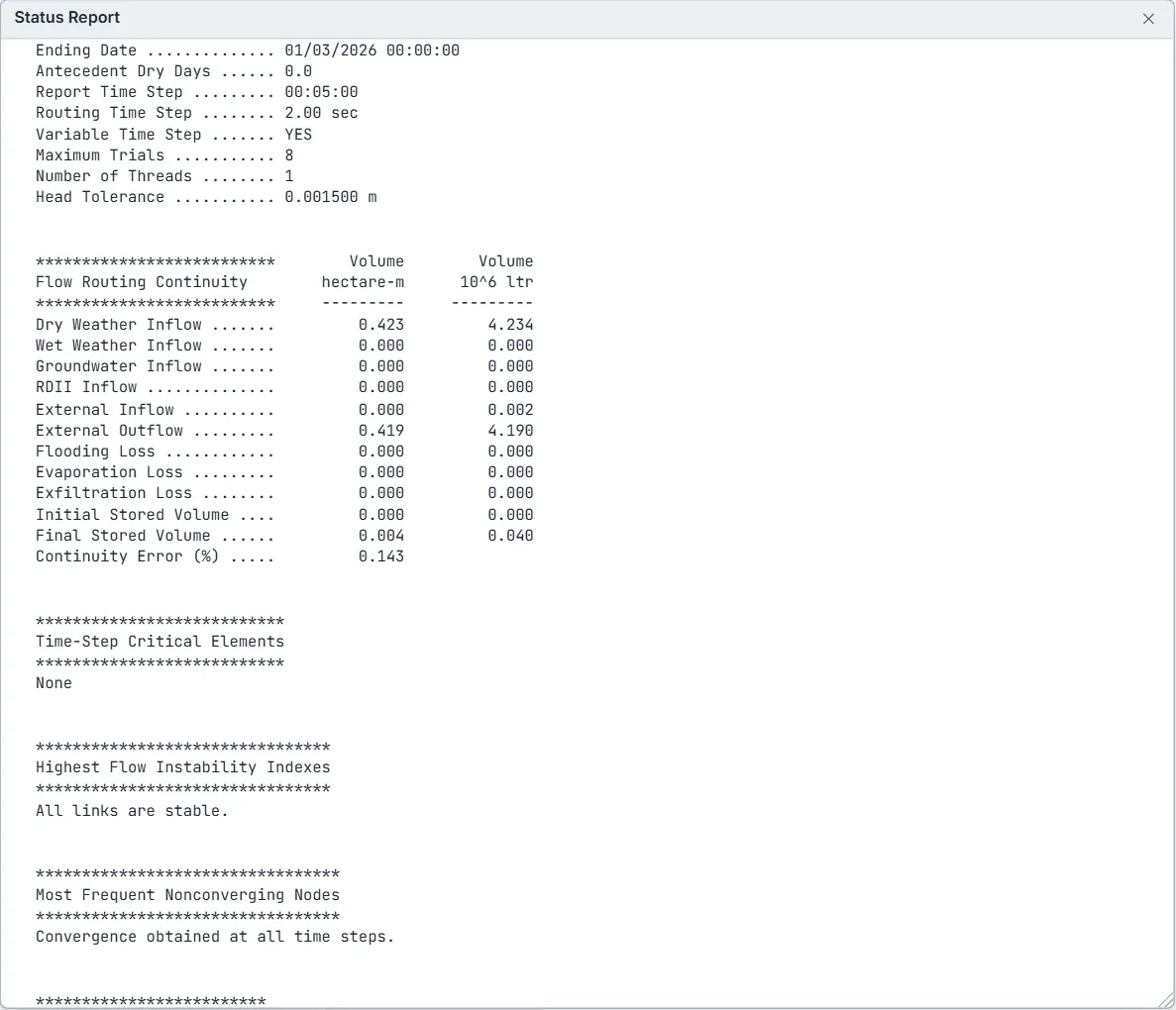 The Status Report window showing the SWMM report text: the run settings (ending date, report and routing time steps, head tolerance), the Flow Routing Continuity table with dry weather inflow 0.423 hectare-m, external outflow 0.419, final stored volume 0.004 and a continuity error of 0.143 percent, then Time-Step Critical Elements None, Highest Flow Instability Indexes All links are stable, and Convergence obtained at all time steps.